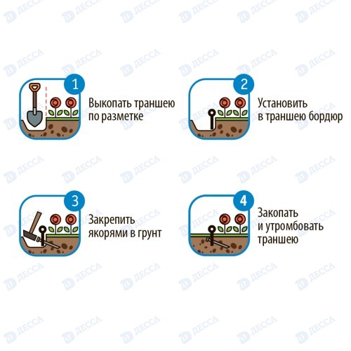 Бордюр пластиковый зелёный L10 000